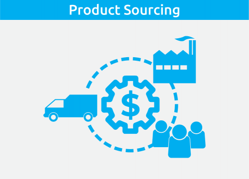 Product sourcing process 