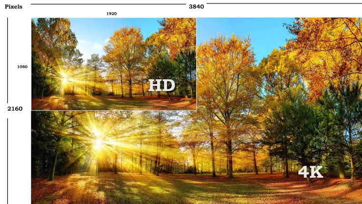 4k video