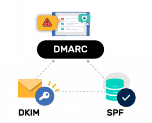 What is DMARC 